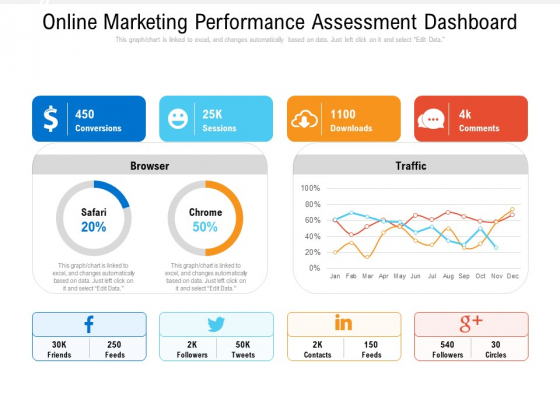 Online Marketing Performance Assessment Dashboard Ppt PowerPoint Presentation Gallery Graphics Template PDF Online Marketing Performance Assessment Dashboard Ppt PowerPoint Presentation Gallery Graphics Template PDF