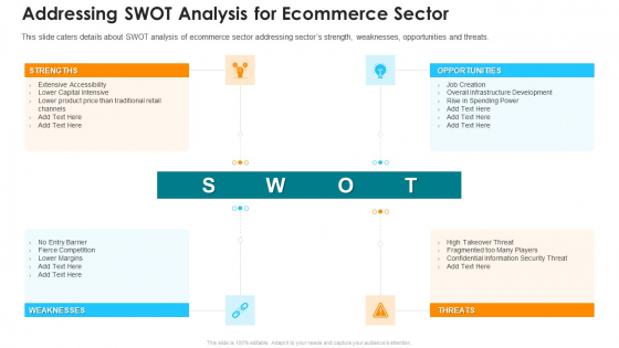 Online Marketing Platform Addressing SWOT Analysis For Ecommerce Sector Summary PDF Online Marketing Platform Addressing SWOT Analysis For Ecommerce Sector Summary PDF