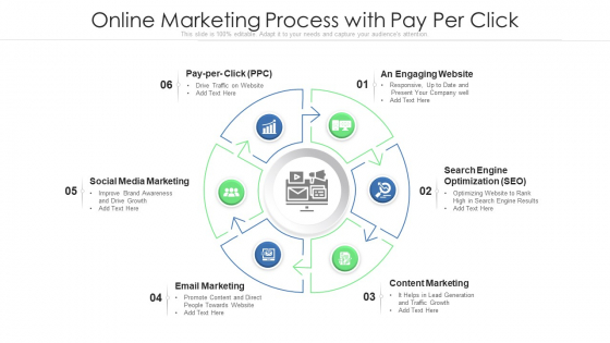 Online Marketing Process With Pay Per Click Ppt File Topics PDF Online Marketing Process With Pay Per Click Ppt File Topics PDF