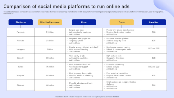 Online Marketing Strategy For Lead Generation Comparison Of Social Online Marketing Strategy For Lead Generation Comparison Of Social