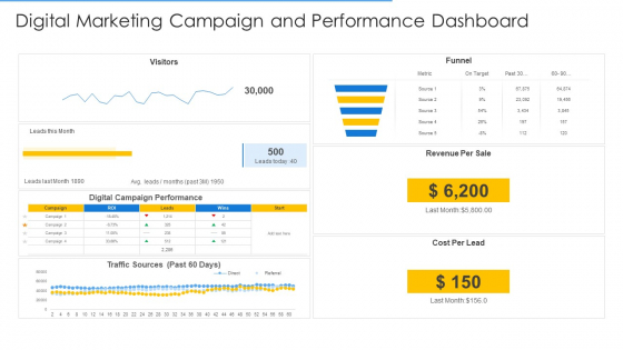 Online Merchandising Techniques Enhance Conversion Rate Digital Marketing Campaign And Performance Dashboard Introduction PDF Online Merchandising Techniques Enhance Conversion Rate Digital Marketing Campaign And Performance Dashboard Introduction PDF