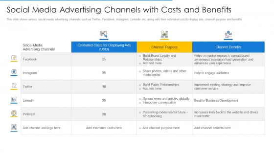 Online Merchandising Techniques Enhance Conversion Rate Social Media Advertising Channels With Costs And Benefits Pictures PDF Online Merchandising Techniques Enhance Conversion Rate Social Media Advertising Channels With Costs And Benefits Pictures PDF