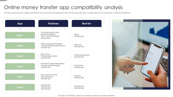 Online Money Transfer App Compatibility Analysis Ppt Styles Mockup PDF