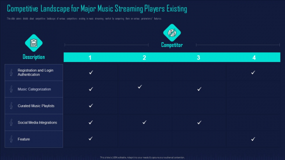 Online Music Streaming App Capital Raising Elevator Competitive Landscape For Major Music Portrait PDF Online Music Streaming App Capital Raising Elevator Competitive Landscape For Major Music Portrait PDF