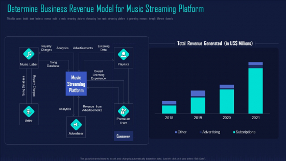 Online Music Streaming App Capital Raising Elevator Determine Business Revenue Model For Music Information PDF