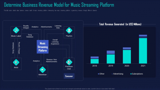 Online Music Streaming App Capital Raising Elevator Determine Business Revenue Model For Music Information PDF Online Music Streaming App Capital Raising Elevator Determine Business Revenue Model For Music Information PDF