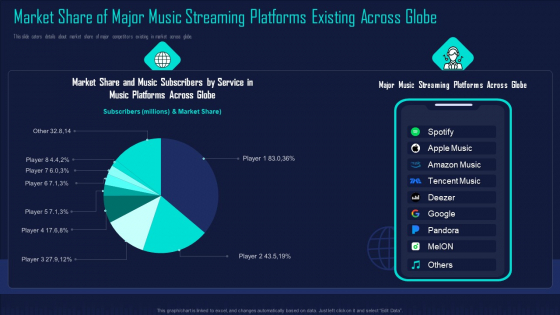 Online Music Streaming App Capital Raising Elevator Market Share Of Major Music Streaming Platforms Formats PDF Online Music Streaming App Capital Raising Elevator Market Share Of Major Music Streaming Platforms Formats PDF