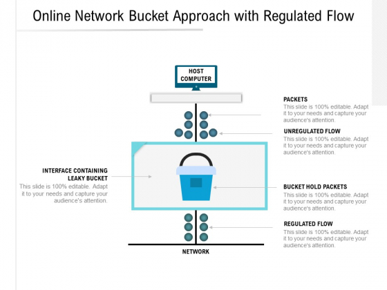 Online Network Bucket Approach With Regulated Flow Ppt PowerPoint Presentation Infographics Introduction PDF Online Network Bucket Approach With Regulated Flow Ppt PowerPoint Presentation Infographics Introduction PDF