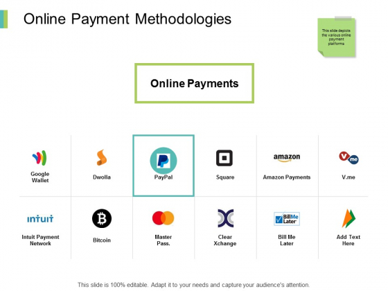 Online Payment Methodologies Ppt PowerPoint Presentation Model Good Online Payment Methodologies Ppt PowerPoint Presentation Model Good