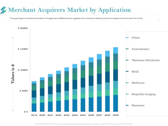 Online Payment Platform Merchant Acquirers Market By Application Demonstration PDF Online Payment Platform Merchant Acquirers Market By Application Demonstration PDF