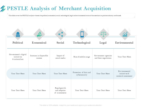 Online Payment Platform PESTLE Analysis Of Merchant Acquisition Slides PDF Online Payment Platform PESTLE Analysis Of Merchant Acquisition Slides PDF