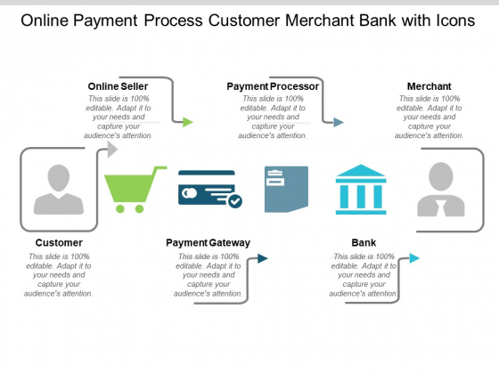 Online Payment Process Customer Merchant Bank With Icons Ppt PowerPoint Presentation Pictures Guidelines
