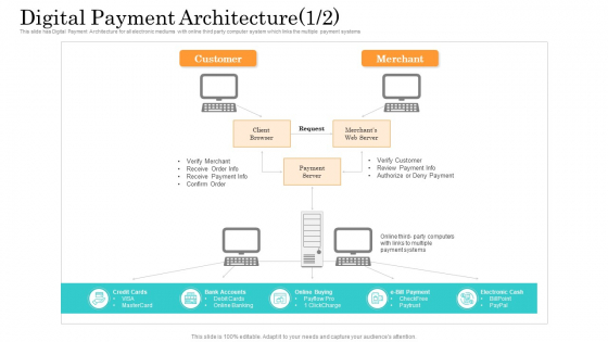 Online Payment Service Digital Payment Architecture Web Ppt Slides Background PDF
