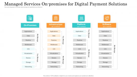 Online Payment Service Managed Services On Premises For Digital Payment Solutions Mockup PDF Online Payment Service Managed Services On Premises For Digital Payment Solutions Mockup PDF