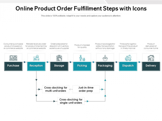 Online Product Order Fulfillment Steps With Icons Ppt PowerPoint Presentation Ideas Gridlines PDF Online Product Order Fulfillment Steps With Icons Ppt PowerPoint Presentation Ideas Gridlines PDF