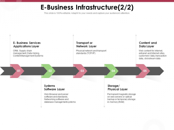 Online Product Planning E Business Infrastructure Layer Ppt Inspiration Display PDF Online Product Planning E Business Infrastructure Layer Ppt Inspiration Display PDF