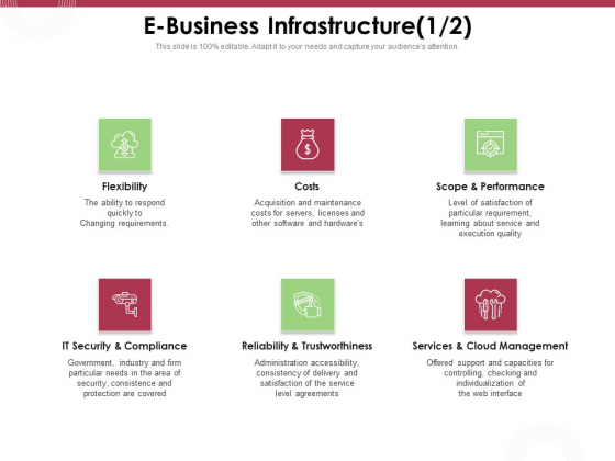 Online Product Planning E Business Infrastructure Ppt Professional Files PDF Online Product Planning E Business Infrastructure Ppt Professional Files PDF