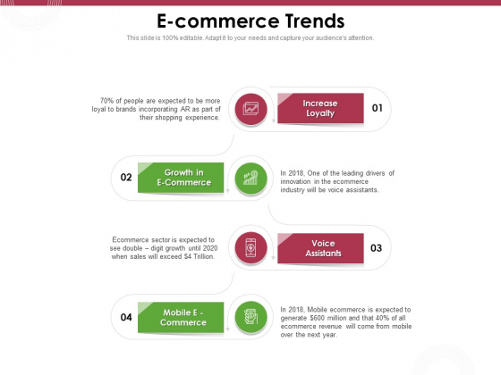 Online Product Planning E Commerce Trends Ppt Inspiration Show PDF Online Product Planning E Commerce Trends Ppt Inspiration Show PDF