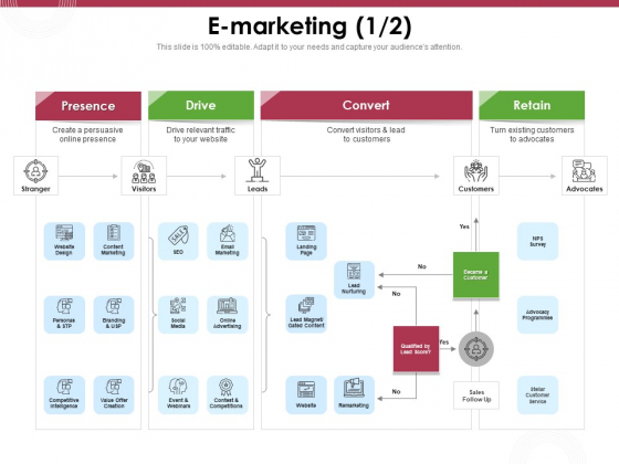 Online Product Planning E Marketing Retain Ppt Gallery Vector PDF Online Product Planning E Marketing Retain Ppt Gallery Vector PDF