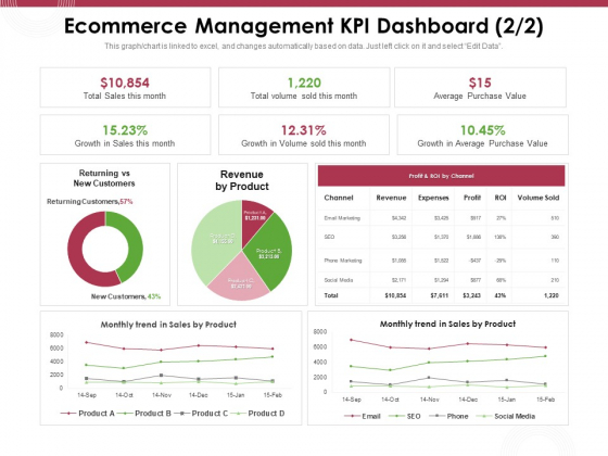 Online Product Planning Ecommerce Management KPI Dashboard Revenue Ppt Gallery Master Slide PDF Online Product Planning Ecommerce Management KPI Dashboard Revenue Ppt Gallery Master Slide PDF