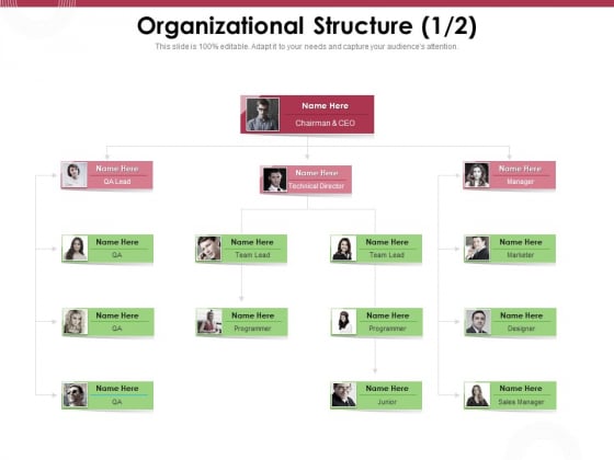 Online Product Planning Organizational Structure Ppt File Images PDF Online Product Planning Organizational Structure Ppt File Images PDF