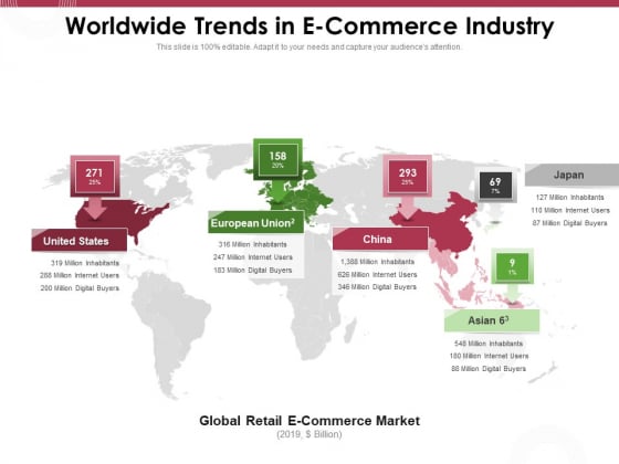 Online Product Planning Worldwide Trends In E Commerce Industry Ppt File Graphics Pictures PDF Online Product Planning Worldwide Trends In E Commerce Industry Ppt File Graphics Pictures PDF