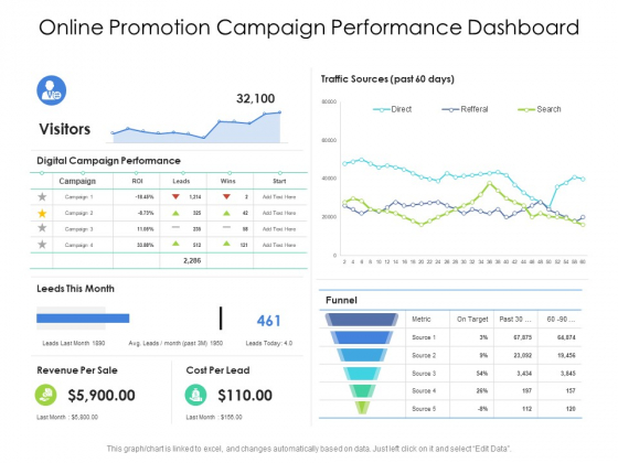 Online Promotion Campaign Performance Dashboard Ppt PowerPoint Presentation Icon Ideas PDF Online Promotion Campaign Performance Dashboard Ppt PowerPoint Presentation Icon Ideas PDF