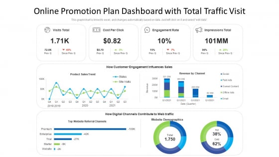 Online Promotion Plan Dashboard With Total Traffic Visit Ppt Infographic Template Display PDF Online Promotion Plan Dashboard With Total Traffic Visit Ppt Infographic Template Display PDF