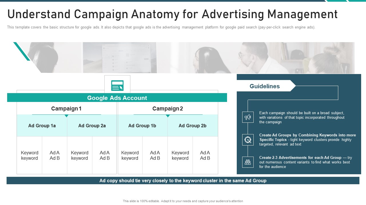 Online Promotion Playbook Understand Campaign Anatomy For Advertising Management Slides PDF