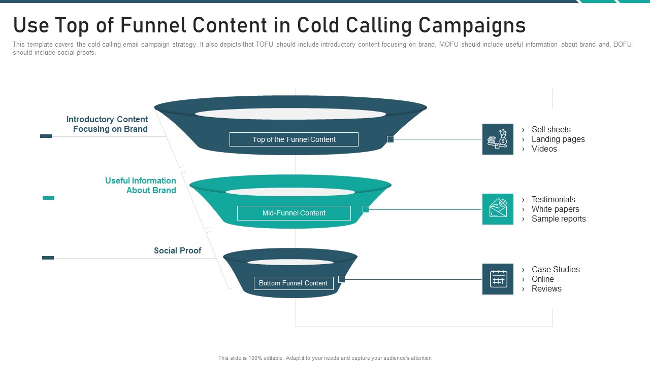 Online Promotion Playbook Use Top Of Funnel Content In Cold Calling Campaigns Infographics PDF