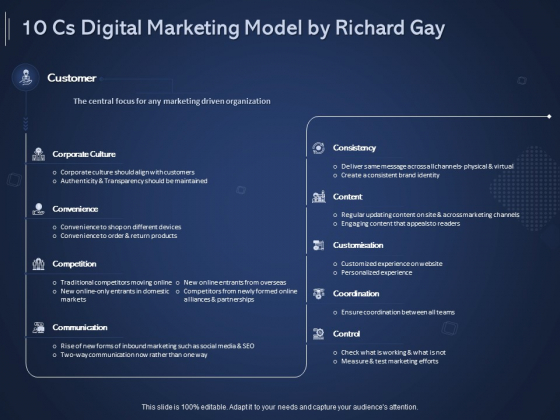 Online Promotional Marketing Frameworks 10 Cs Digital Marketing Model By Richard Gay Clipart PDF Online Promotional Marketing Frameworks 10 Cs Digital Marketing Model By Richard Gay Clipart PDF
