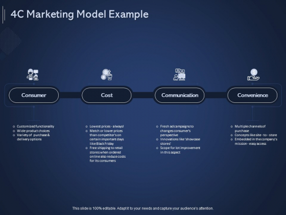 Online Promotional Marketing Frameworks 4C Marketing Model Example Ppt Model Templates PDF Online Promotional Marketing Frameworks 4C Marketing Model Example Ppt Model Templates PDF