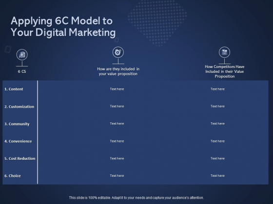 Online Promotional Marketing Frameworks Applying 6C Model To Your Digital Marketing Brochure PDF
