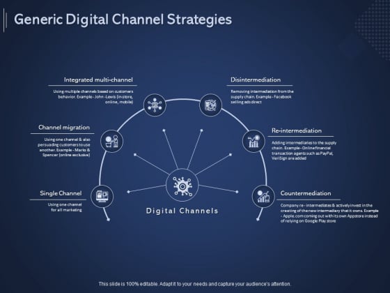 Online Promotional Marketing Frameworks Generic Digital Channel Strategies Diagrams PDF Online Promotional Marketing Frameworks Generic Digital Channel Strategies Diagrams PDF
