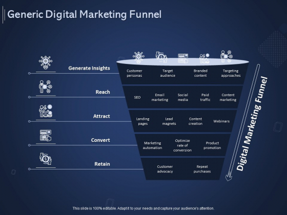 Online Promotional Marketing Frameworks Generic Digital Marketing Funnel Clipart PDF Online Promotional Marketing Frameworks Generic Digital Marketing Funnel Clipart PDF