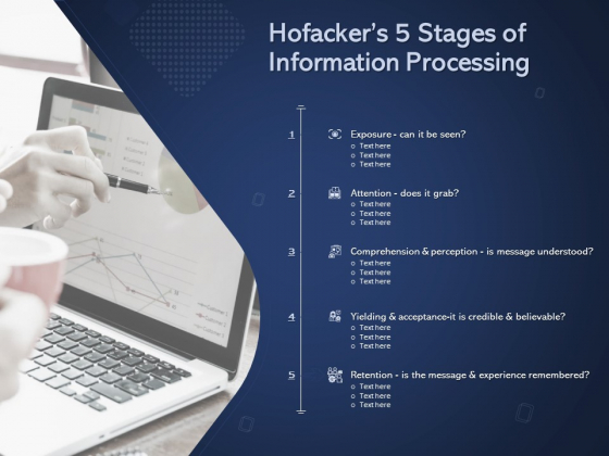 Online Promotional Marketing Frameworks Hofackers 5 Stages Of Information Processing Pictures PDF Online Promotional Marketing Frameworks Hofackers 5 Stages Of Information Processing Pictures PDF