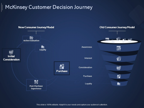 Online Promotional Marketing Frameworks Mckinsey Customer Decision Journey Topics PDF Online Promotional Marketing Frameworks Mckinsey Customer Decision Journey Topics PDF