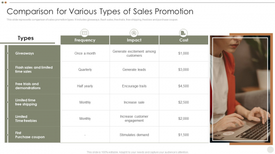 Online Promotional Techniques To Increase Comparison For Various Types Of Sales Promotion Professional PDF Online Promotional Techniques To Increase Comparison For Various Types Of Sales Promotion Professional PDF