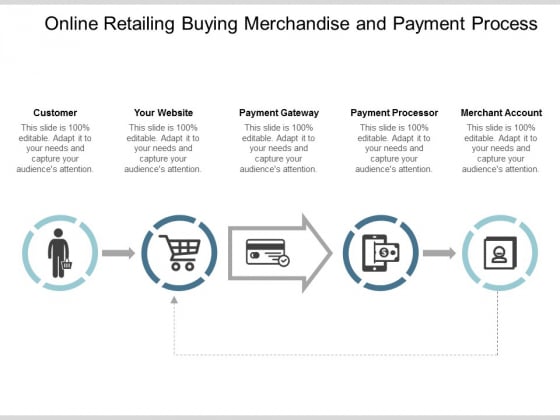 Online Retailing Buying Merchandise And Payment Process Ppt Powerpoint Presentation Portfolio Sample Online Retailing Buying Merchandise And Payment Process Ppt Powerpoint Presentation Portfolio Sample