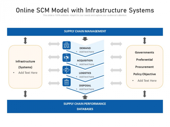 Online SCM Model With Infrastructure Systems Ppt PowerPoint Presentation Gallery Themes PDF Online SCM Model With Infrastructure Systems Ppt PowerPoint Presentation Gallery Themes PDF
