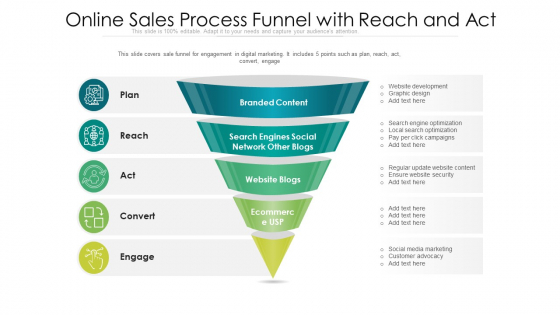 Online Sales Process Funnel With Reach And Act Ppt Ideas Professional PDF