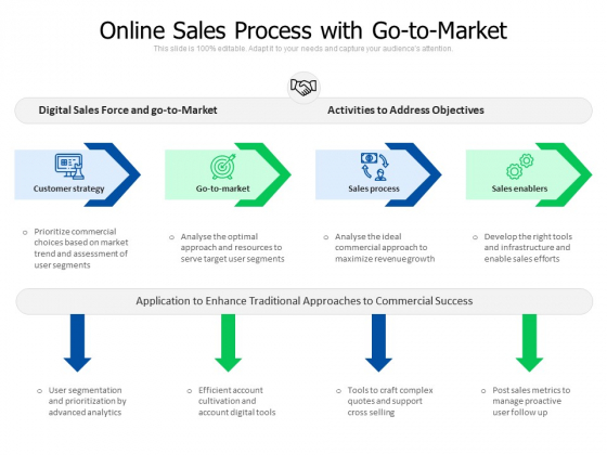 ProActive Selling PDF Free Download ProActive Selling PDF Free Download