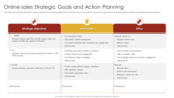 Online Sales Strategic Goals And Action Planning Sample PDF