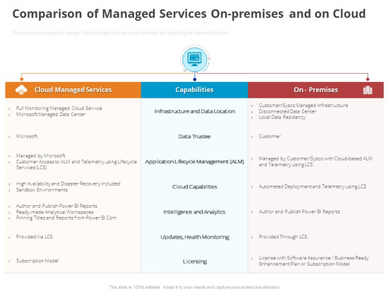 Online Settlement Revolution Comparison Of Managed Services Onpremises And On Cloud Diagrams PDF Online Settlement Revolution Comparison Of Managed Services Onpremises And On Cloud Diagrams PDF