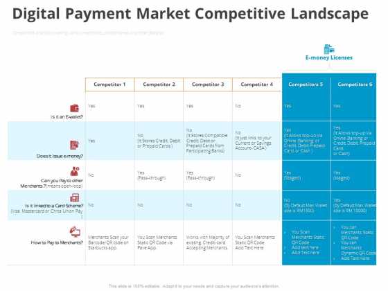 Online Settlement Revolution Digital Payment Market Competitive Landscape Pictures PDF