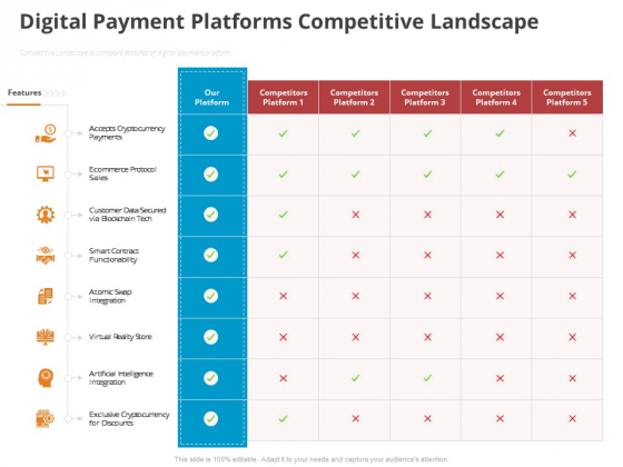Online Settlement Revolution Digital Payment Platforms Competitive Landscape Background PDF