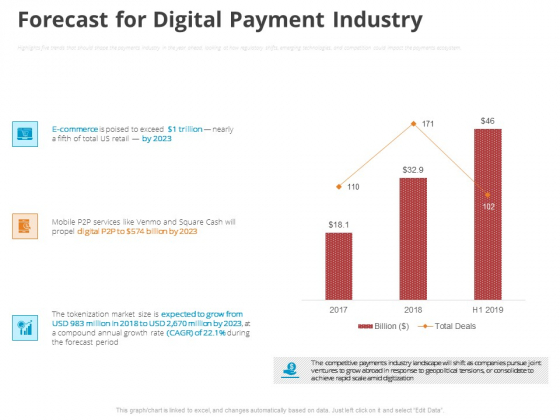 Online Settlement Revolution Forecast For Digital Payment Industry Pictures PDF