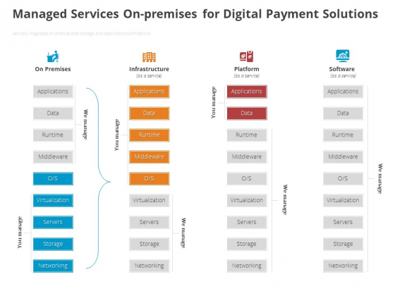 Online Settlement Revolution Managed Services Onpremises For Digital Payment Solutions Portrait PDF Online Settlement Revolution Managed Services Onpremises For Digital Payment Solutions Portrait PDF