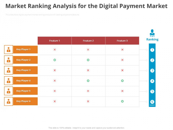 Online Settlement Revolution Market Ranking Analysis For The Digital Payment Market Ideas PDF Online Settlement Revolution Market Ranking Analysis For The Digital Payment Market Ideas PDF