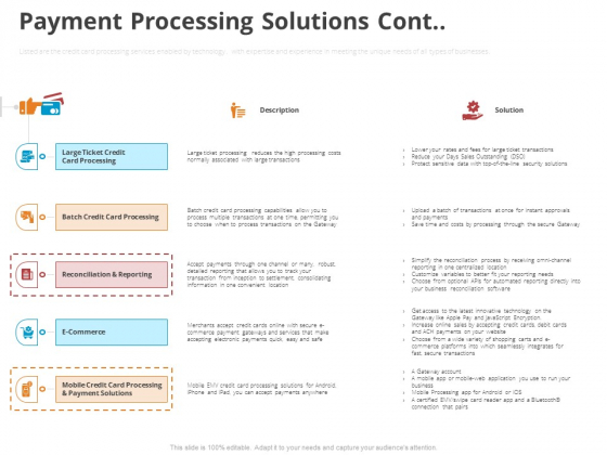 Online Settlement Revolution Payment Processing Solutions Cont Diagrams PDF Online Settlement Revolution Payment Processing Solutions Cont Diagrams PDF